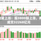 A股放量上涨：超3800股上涨，两市成交32268亿元