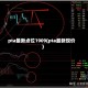 pta最新点位1909(pta最新现价)