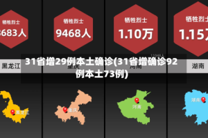 31省增29例本土确诊(31省增确诊92例本土73例)