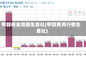 甲醇格走势图生意社(甲醇费用行情生意社)