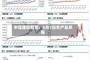 中信建投期货：5月7日农产品早报