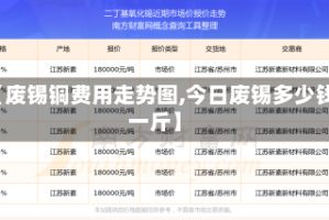 【废锡铜费用走势图,今日废锡多少钱一斤】