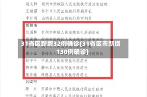 31省区新增32例确诊(31省区市新增130例确诊)