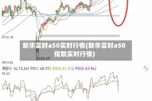 新华富时a50实时行情(新华富时a50指数实时行情)