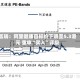 富瑞：阿里健康目标价下调至5.3港元 重申“买入”评级