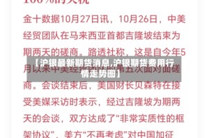 【沪银最新期货消息,沪银期货费用行情走势图】