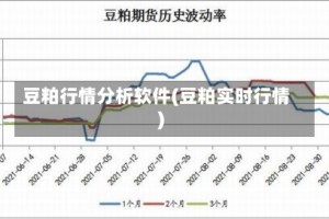 豆粕行情分析软件(豆粕实时行情)