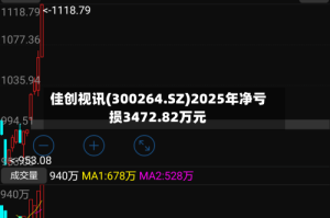 佳创视讯(300264.SZ)2025年净亏损3472.82万元