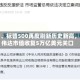 纳指、标普500再度刷新历史新高，英伟达市值收复5万亿美元关口