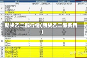 期货乙二醇行情(期货乙二醇费用)