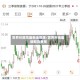 世界价期货最新走势煤/世界市场最新期货费用