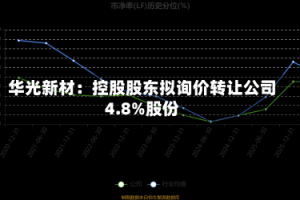 华光新材：控股股东拟询价转让公司4.8%股份