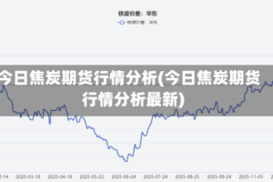 今日焦炭期货行情分析(今日焦炭期货行情分析最新)