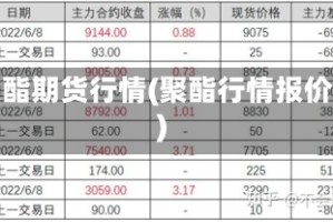 聚酯期货行情(聚酯行情报价)