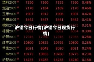 沪铅今日行情(沪铅今日现货行情)