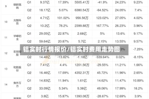 铝实时行情报价/铝实时费用走势图