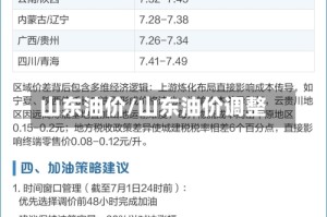 山东油价/山东油价调整