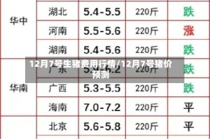 12月7号生猪费用行情/12月7号猪价预测