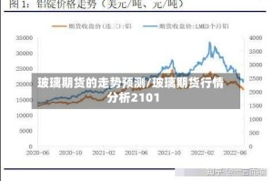 玻璃期货的走势预测/玻璃期货行情分析2101