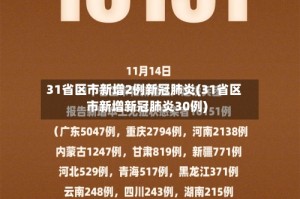 31省区市新增2例新冠肺炎(31省区市新增新冠肺炎30例)