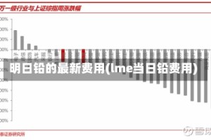 明日铅的最新费用(lme当日铅费用)