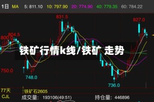 铁矿行情k线/铁矿 走势