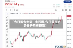 【今日黄金走势--金投网,今日黄金走势分析后市预测】
