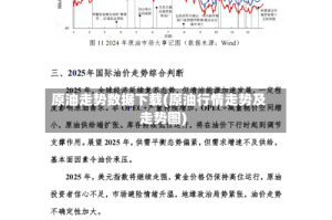 原油走势数据下载(原油行情走势及走势图)