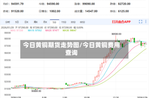 今日黄铜期货走势图/今日黄铜费用查询