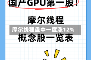 摩尔线程盘中一度涨12%
