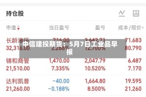 中信建投期货：5月7日工业品早报
