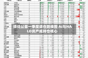 绩优公募一季度调仓路线图 AI与HALO资产成持仓核心