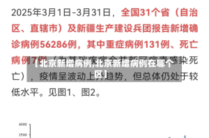 【北京新增病例,北京新增病例在哪个区】