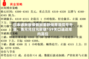 日本通胀放缓叠加美联储鹰派信号升温，美元兑日元突破159关口逼近年内高位