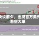 美联储决议前夕，出现百万美元黄金看空大单