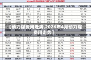 【动力煤费用走势,2026年4月动力煤费用走势】