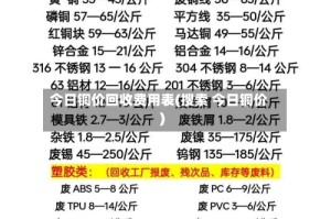 今日铜价回收费用表(搜索 今日铜价)