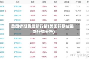 美国锌期货最新行情(美国锌期货最新行情分析)