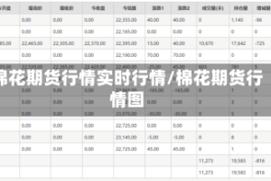 棉花期货行情实时行情/棉花期货行情图