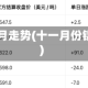 铝锭11月走势(十一月份铝锭价)