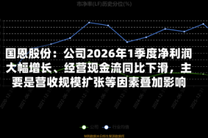 国恩股份：公司2026年1季度净利润大幅增长、经营现金流同比下滑，主要是营收规模扩张等因素叠加影响