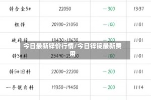 今日最新锌价行情/今日锌锭最新费用