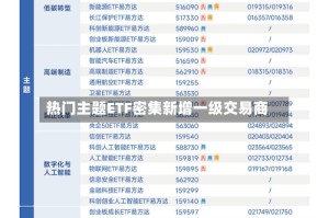 热门主题ETF密集新增一级交易商