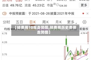 【铱费用10年走势图,铱费用历史费用走势图】