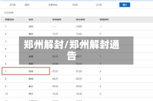 郑州解封/郑州解封通告