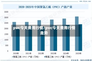 pvc今天费用行情/pvc今天费用行情走势