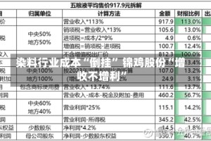 染料行业成本“倒挂” 锦鸡股份“增收不增利”