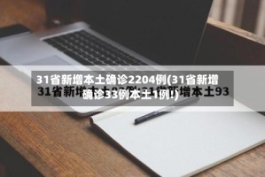 31省新增本土确诊2204例(31省新增确诊33例本土1例!)