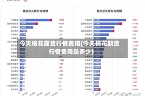 今天棉花期货行情费用(今天棉花期货行情费用是多少)