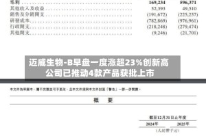 迈威生物-B早盘一度涨超23%创新高 公司已推动4款产品获批上市